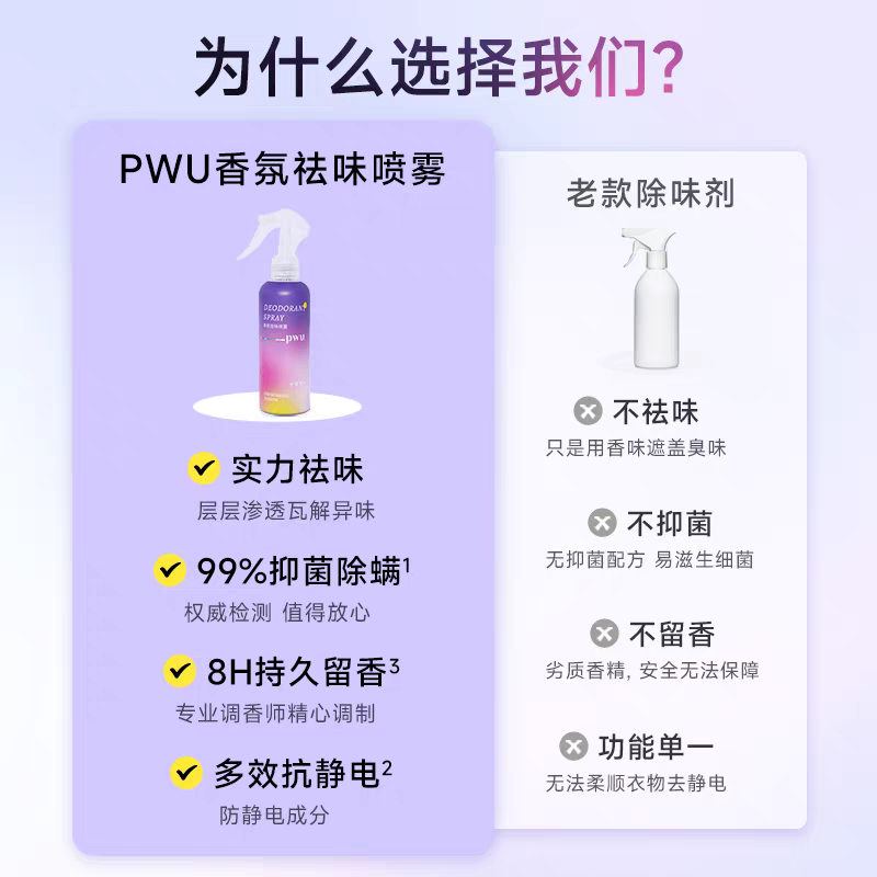 PWU香氛祛味喷雾(柠露橙花)200ml4377高清大图