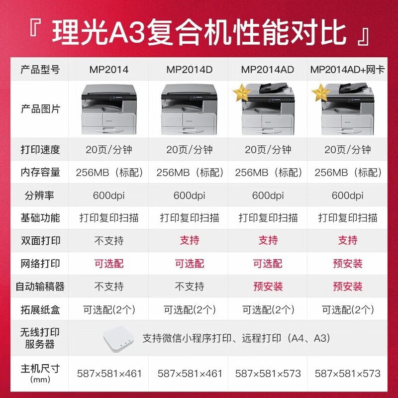 理光MP2014 2014D 2014ADN黑白激光A3A4打印机打印复印扫描一体MP2014AD带输稿器自动双面打印机高清大图