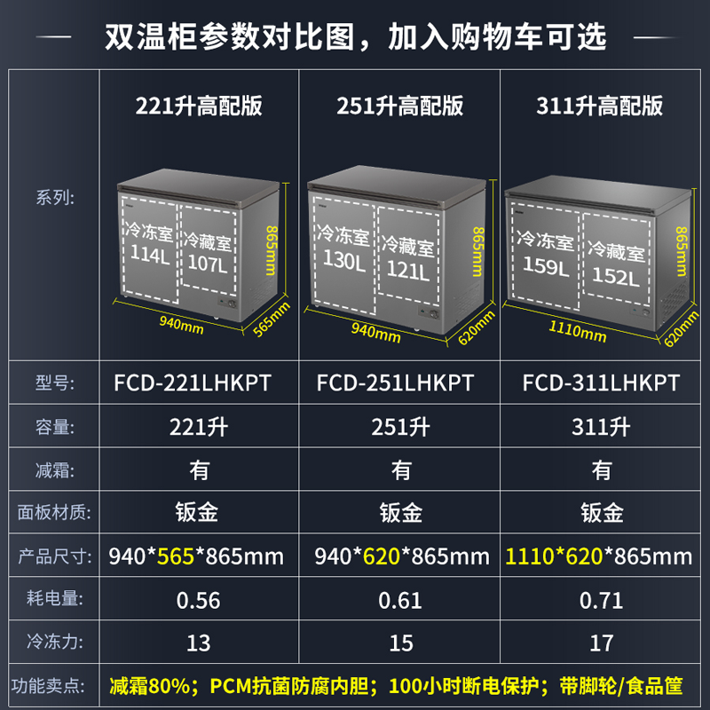 海尔(Haier) 双温双箱冷藏冷冻冰柜家用双温卧式商用冷柜家用冷冻柜卧式雪柜冰箱FCD-221LHKPT