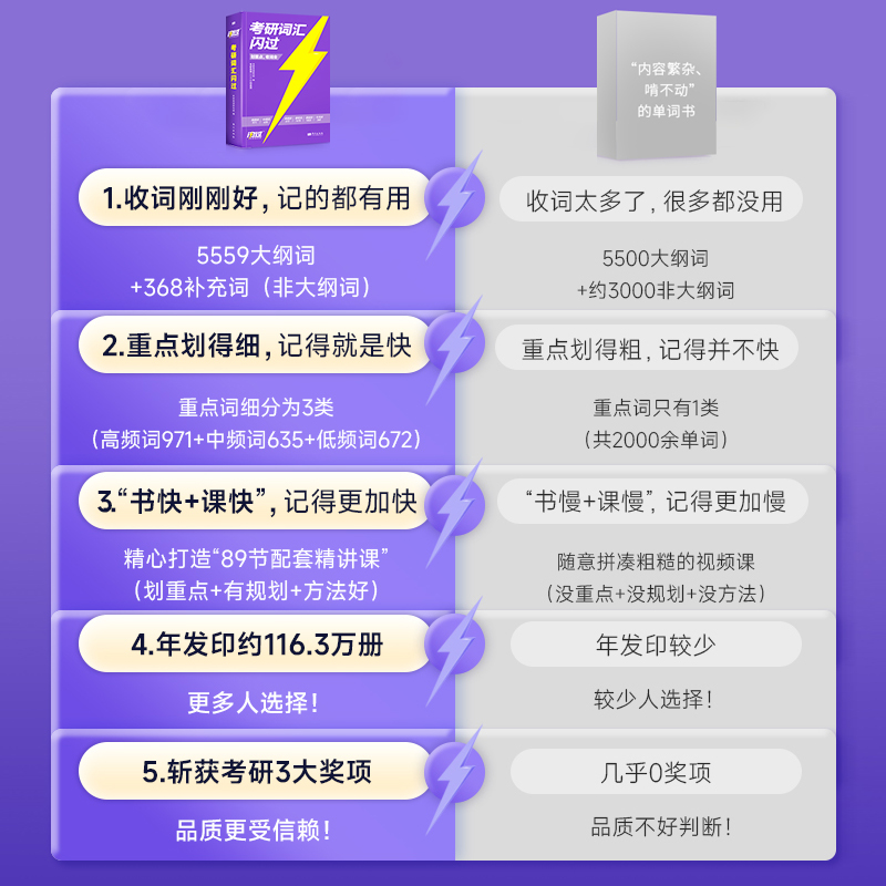 [旗舰线装版]2026版考研词汇闪过-赠89节配套视频课 [正版]直营2026考研词汇 2024考研英语词汇单词书默写本高清大图