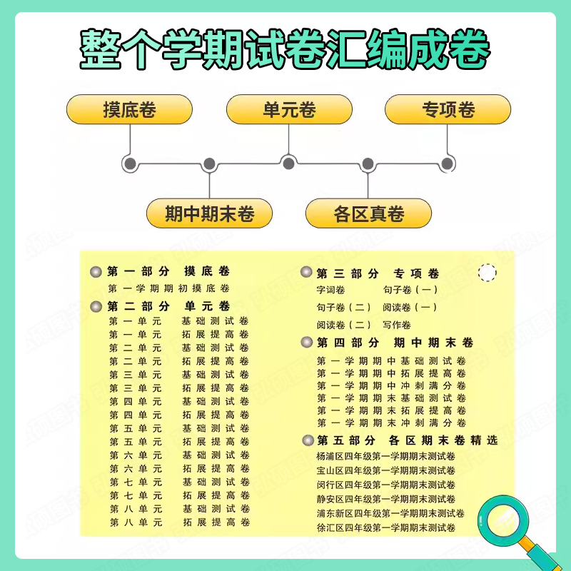 2年级下 语文 小学通用 [正版]2024一卷搞定五年级上沪教版一二年级三四六年级七八九年级上下册第6版语文牛津版数学英高清大图