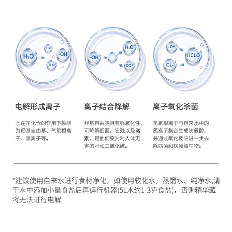 荣事达(Royalstar)多功能果蔬清洗机RSQ-7TF便携钛刀头食材净化机高清大图