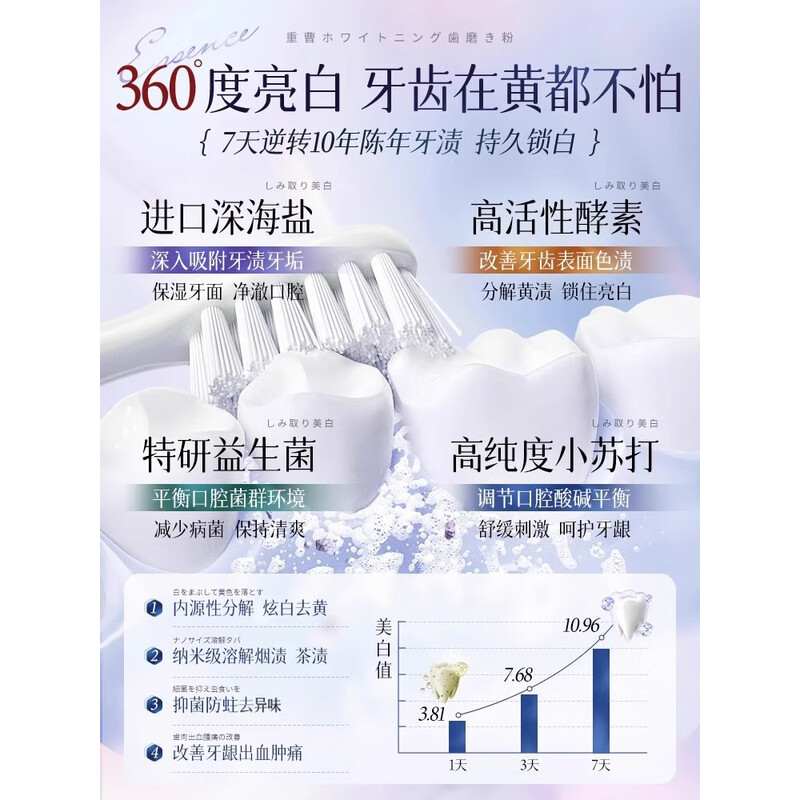 韩方五谷 酵素牙膏美牙亮白口臭清新口气护龈结石去牙渍牙垢黄 小苏打净齿牙膏150g HFST700高清大图