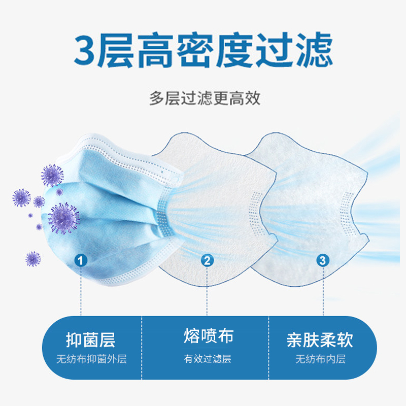 [出口白名单]一呵儿童医用口罩 一次性使用口罩10片*5包 高透气无刺激 三层含熔喷布