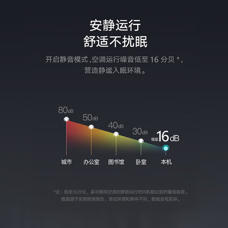 格力(GREE)空调挂机 1.5匹 冷静风 新一级能效 KFR-35GW/(35560)FNhAa-B1(WIFI)
