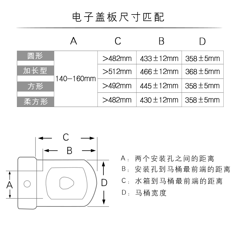 roca乐家卫浴即热智能马桶盖柔方形智能盖板多功能坐便器盖欧乐净