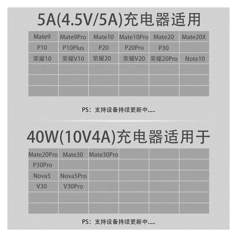 华为充电器超级快充头p20手机mate209安卓数据线荣耀10|经典闪充版 【单独充电器】不含线