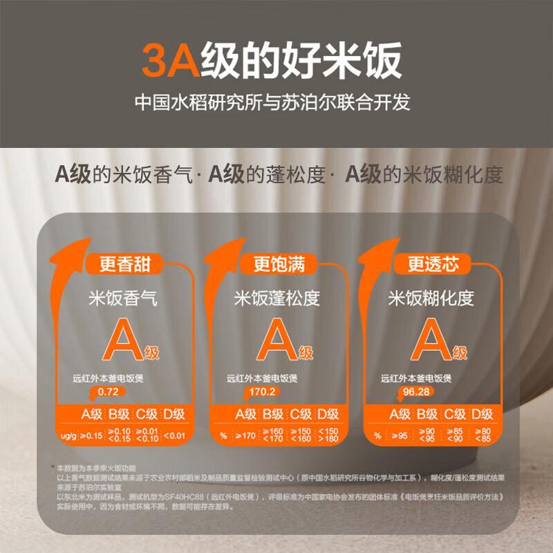 苏泊尔(SUPOR)本釜IH电饭煲家用4L远红外穿透加热电饭锅多功能柴火饭智能触控煮饭粥锅SF40HC86高清大图