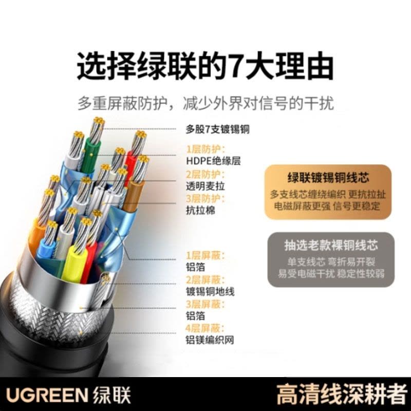 绿联HDMI线2.0版4K数字高清线2米视频线工程级 笔记本电脑机顶盒连接电视投影仪显示器数据连接线10107图片