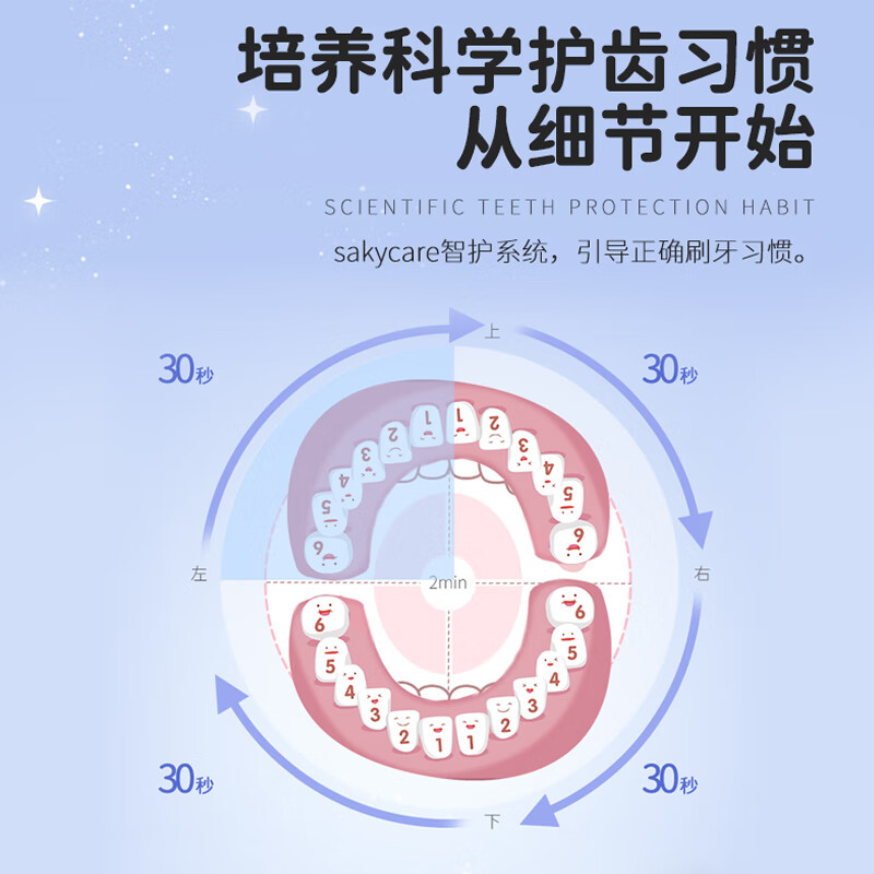 舒客(Saky)宝贝儿童电动牙刷B32s粉色高清大图
