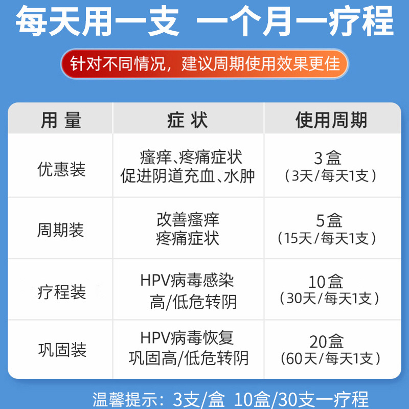 修正抗hpv病毒干扰素凝胶栓转生物敷料蛋白冷敷16阴高阳性52药房