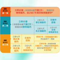 联系客服更优惠]优思明 屈螺酮炔雌醇片21片 女性事前避孕短效避孕药进口药品