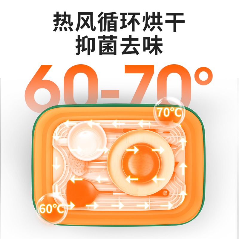 澳得迈多功能折叠除菌烘干机ST-867 UV紫外线净化杀菌 三重加热烘干模式 母婴适用 白绿色高清大图
