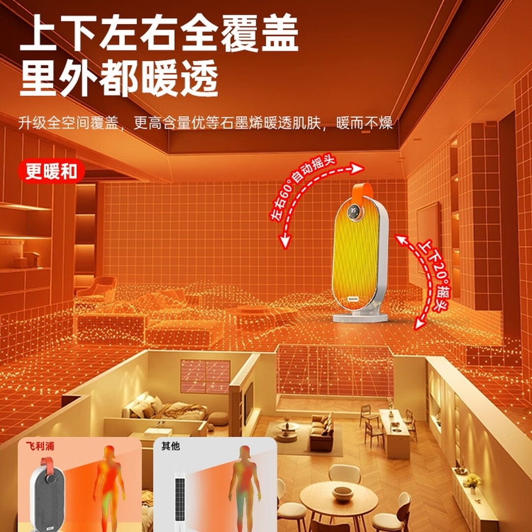 飞利浦(PHILIPS)取暖器家用暖风机石墨烯电暖气办公室浴室多档恒温速热节能语音遥控AHR2246FV高清大图