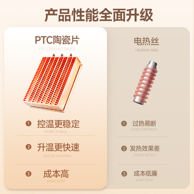 斗禾智能即插即用干鞋机白色家用快速除湿杀菌轻巧设计高清大图