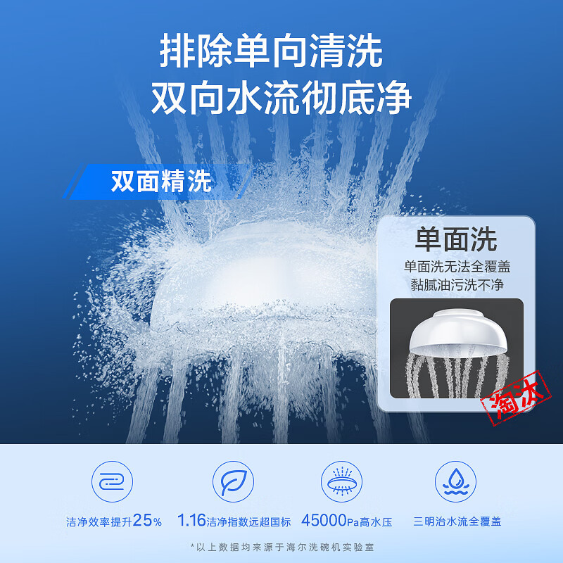 海尔(Haier)15套嵌入式双面精洗洗碗机 W600 一级水效 80℃高温蒸汽洗一体内胆变频电机智能开门速干五星级消杀