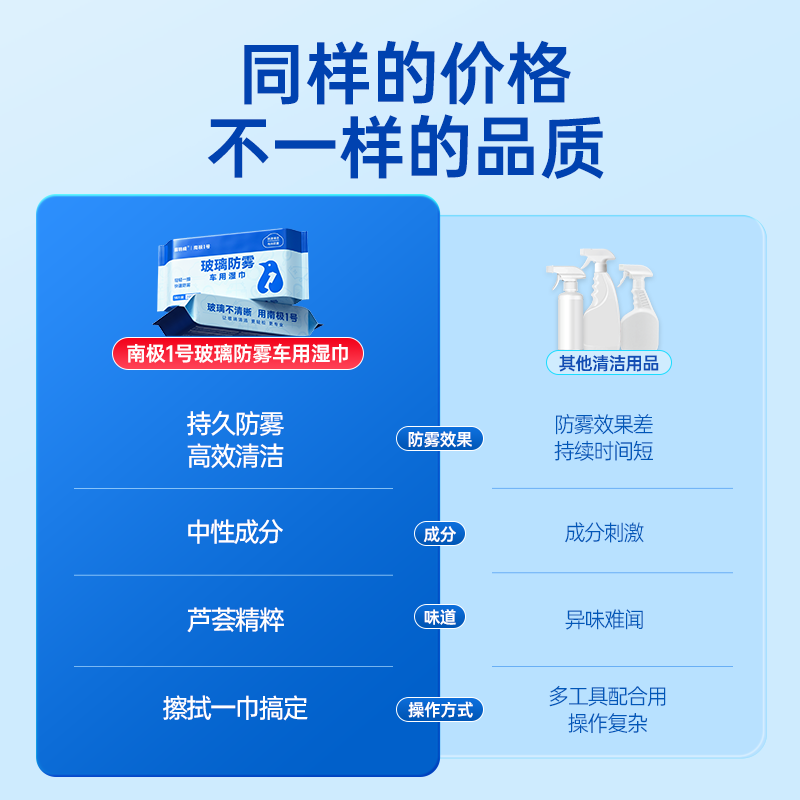 固特威防起雾清洁湿巾汽车防雾剂汽车玻璃头盔镜片防雾去雾湿巾清洁剂高清大图