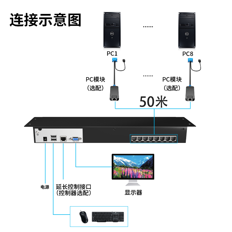 迈拓维矩MT-MS01 数字网口KVM本地延长键鼠显示器专用连接模块高清大图