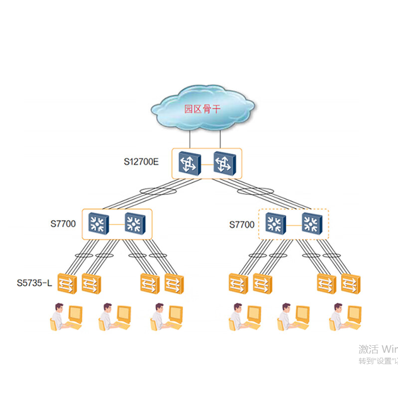 HUAWEI CLOUD LINK 24口千兆以太网+4口万兆光企业级POE供电网络全管理弱三层兼容千兆组网 S5735高清大图