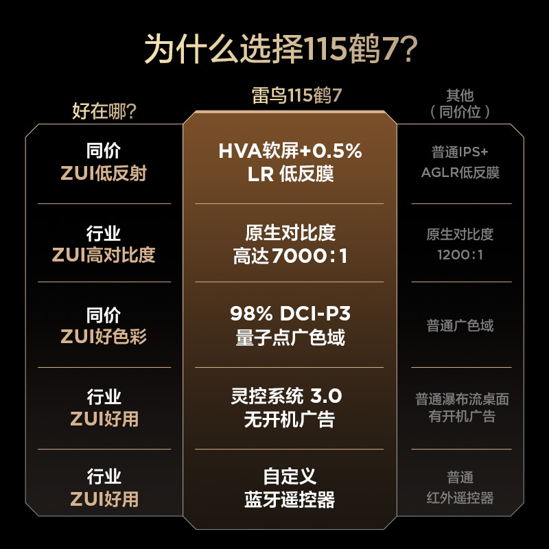 雷鸟鹤7 25款115英寸2880分区QD-MiniLED HVA低反屏平板电视机115R695C