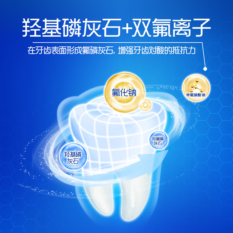 高露洁(Colgate) 全面防蛀清新薄荷味牙膏 250g 清新口气(包装随机)高清大图