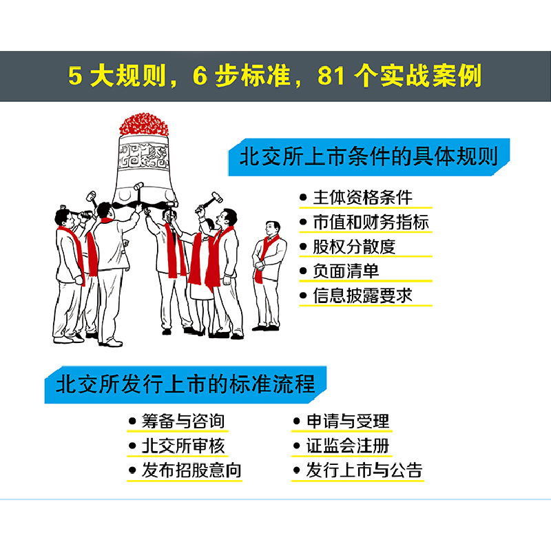 正版新书]专精特新企业北交所上市指南刘世杰 秦荣庆 宋守东9787高清大图
