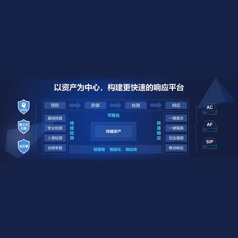深信服终端检测响应平台软件V3.0（产品控制中心）一年升级服务