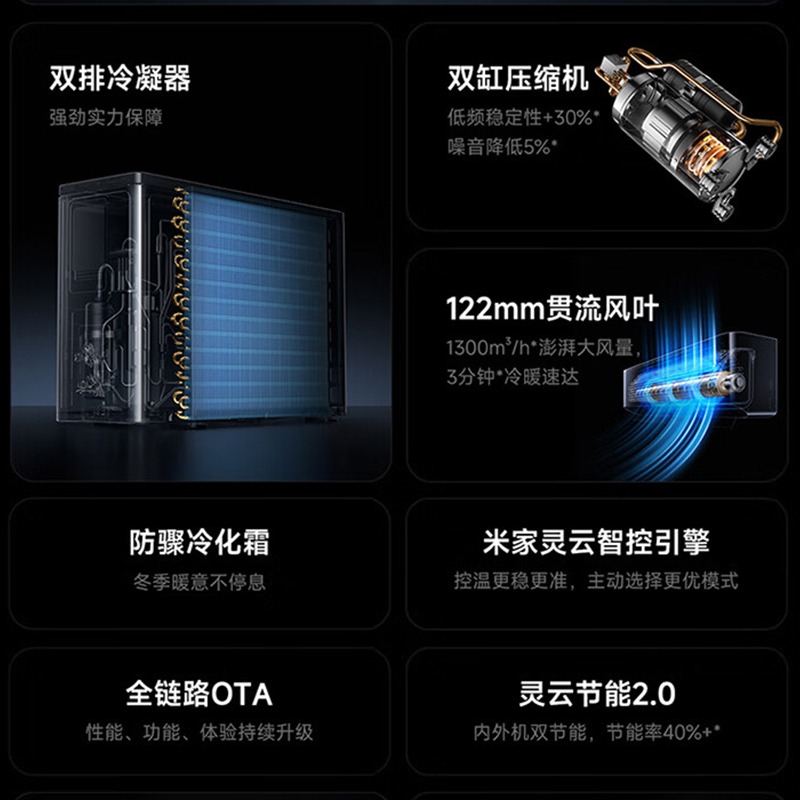 米家小米空调50GW-NA30/V1A1 2匹挂机巨省电Pro 2025新品超一级能效变频冷暖双缸压缩机双排冷凝器高清大图