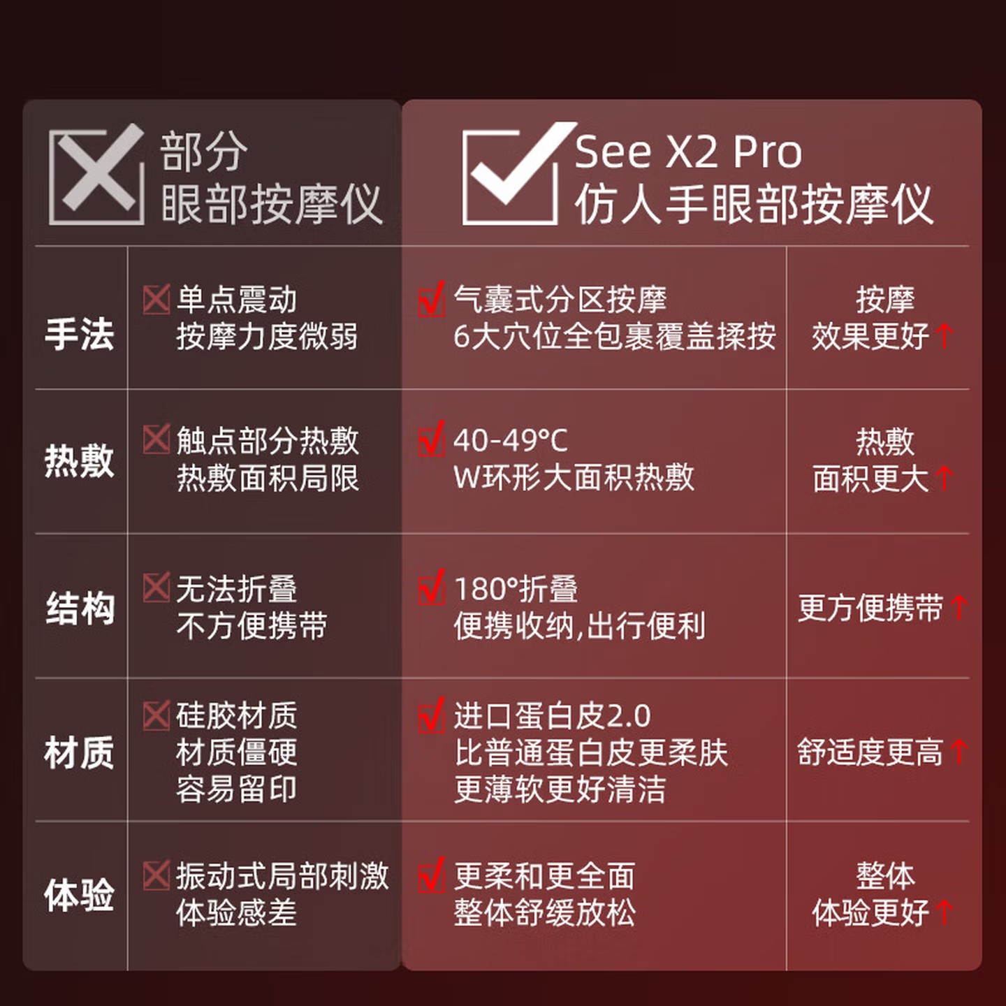 倍轻松(breo)seeX2pro赤光金高清大图