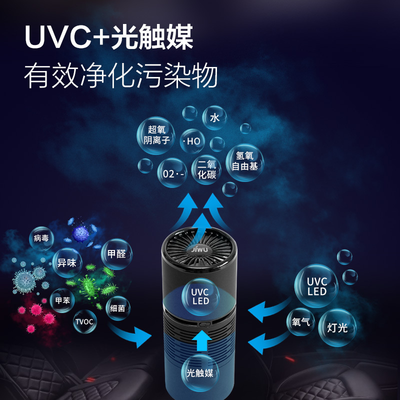 苏宁极物车载空气净化器负离子家用汽车消除异味新车除味出甲醛杀菌负离子臭氧空净高效净化