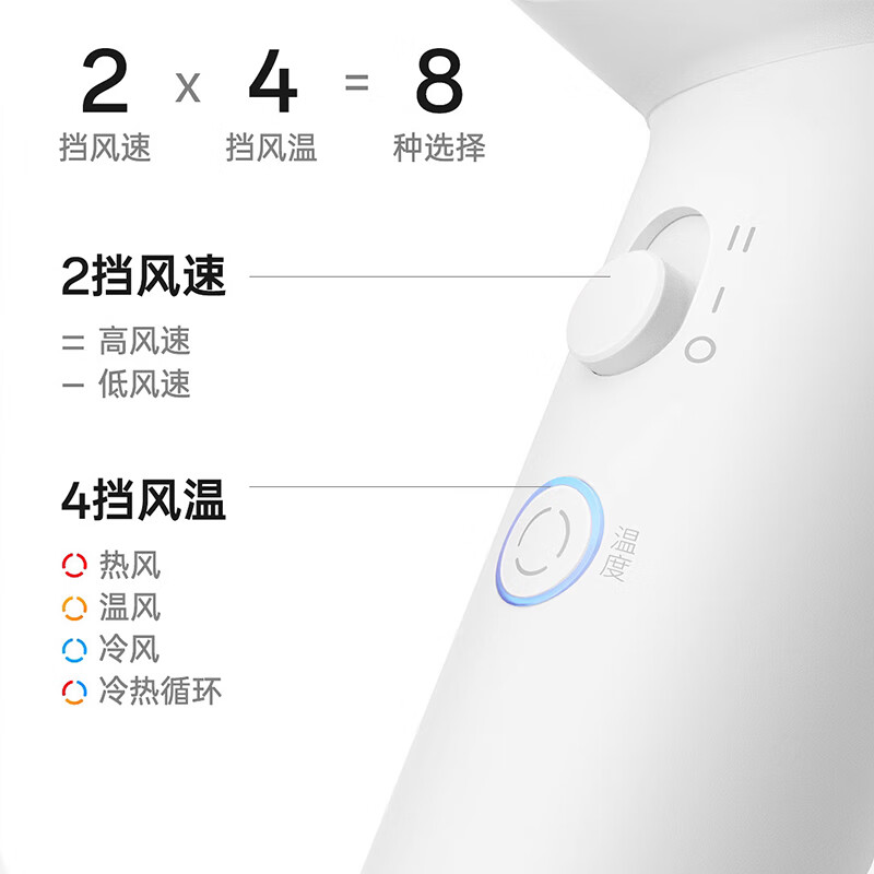 高速吹风机家用负离子护发速干大风力电吹风筒2024年新款 飞科FH6370公主粉负离子高清大图