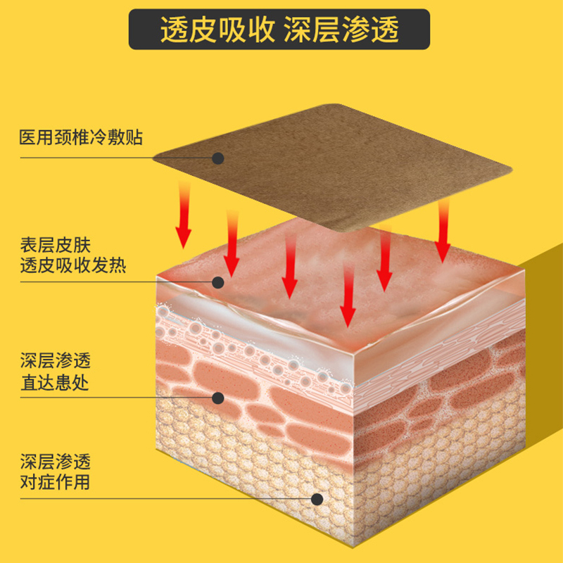医用冷敷贴A型