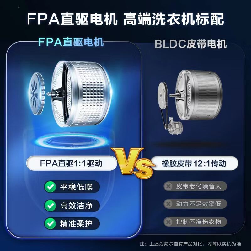 海尔(Haier)晶彩系列2.0 10公斤 香护SPA 直驱变频滚筒洗衣机 全自动 洗烘一体EG100HMATE7SU1高清大图