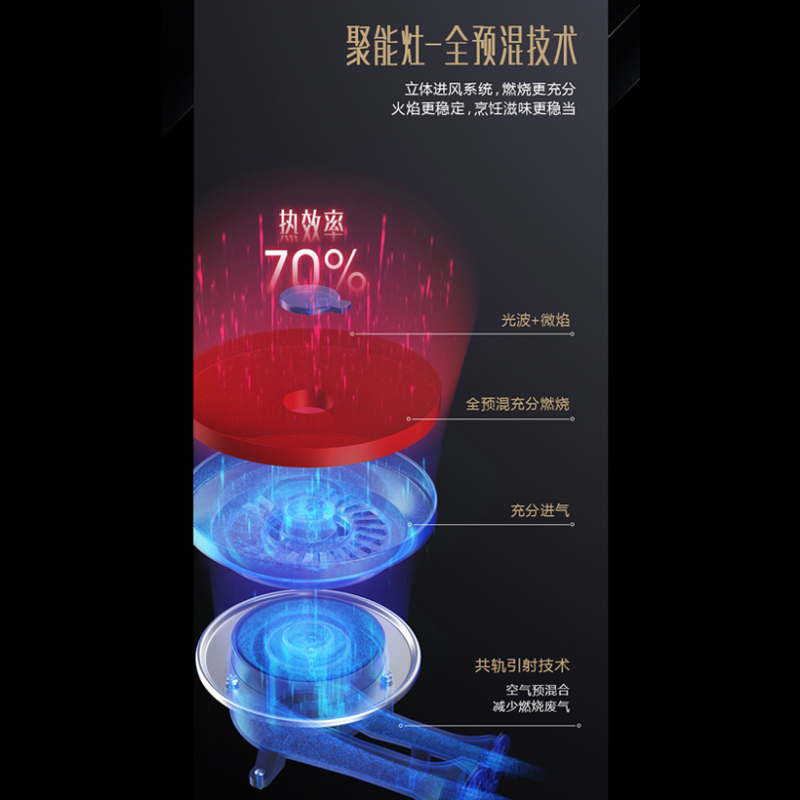 [变频款]华帝(vatti)三腔·创世S7+62B烟灶套餐24m³大吸力欧式抽油烟机四驱全翼5.0kW聚能灶大火力燃气灶