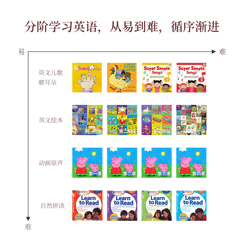 火火兔绘本阅读机器人J7故宫版儿童英语早教学习机语音对话男孩女孩玩具 蓝色