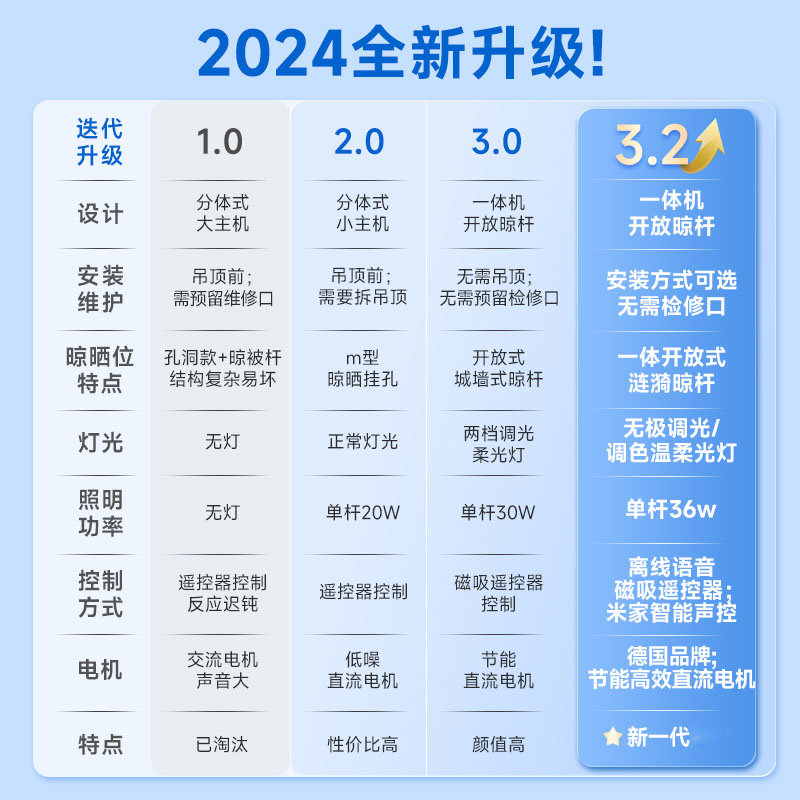 邦先生晾衣架 隐形智能 电动晾衣架嵌入式灯条阳台晾衣杆S31高清大图