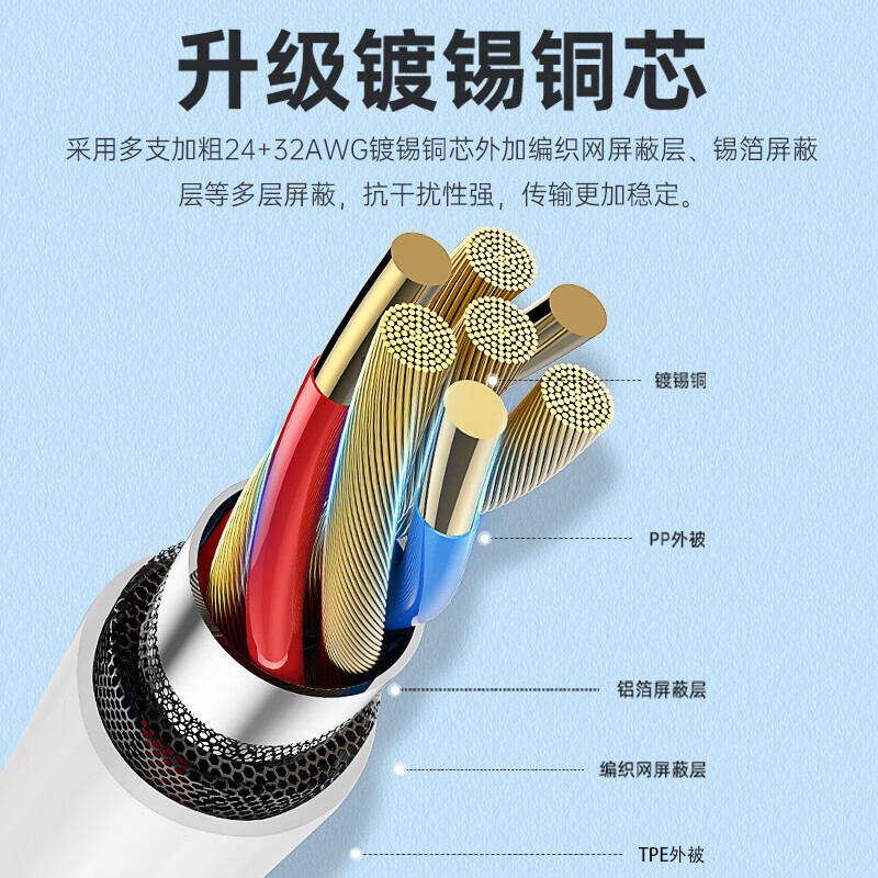 联想(Lenovo)生态异能者USB-C 5合1集线器 HC05高清大图