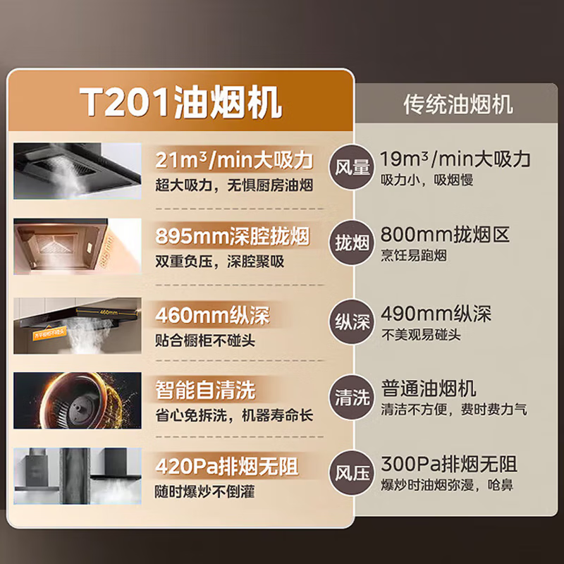 美的(Midea)抽油烟机家用自动清洗欧式21m³风量wifi智控吸油烟机顶吸抽烟机脱排油烟机CXW-268-T201高清大图