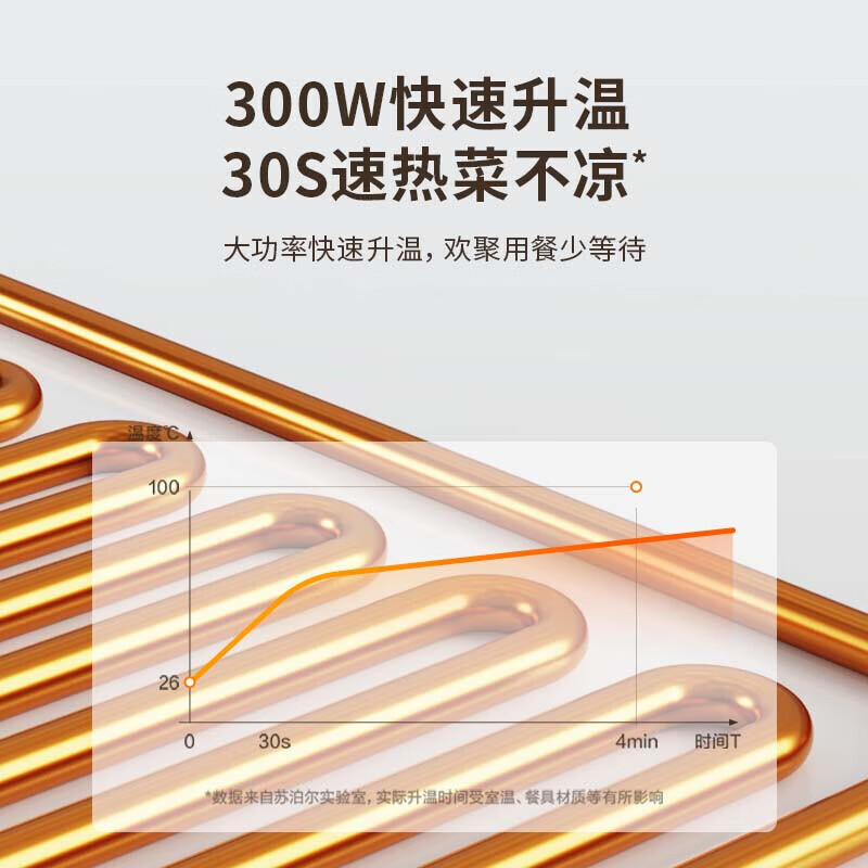 苏泊尔(SUPOR)暖菜板拼接可拆叠饭菜保温板热菜板电热板加热桌垫菜板多档调温热菜神器 不挑餐具BF6040P821J