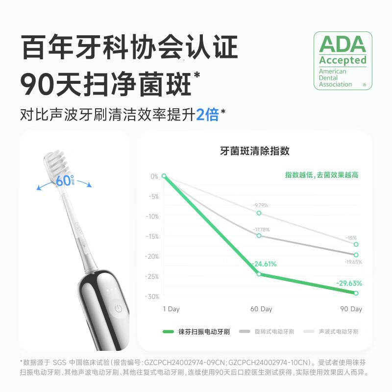 laifen徕芬新一代扫振电动牙刷不锈钢款莱芬深度清洁成人牙刷情侣送男女友生日镜面高清大图