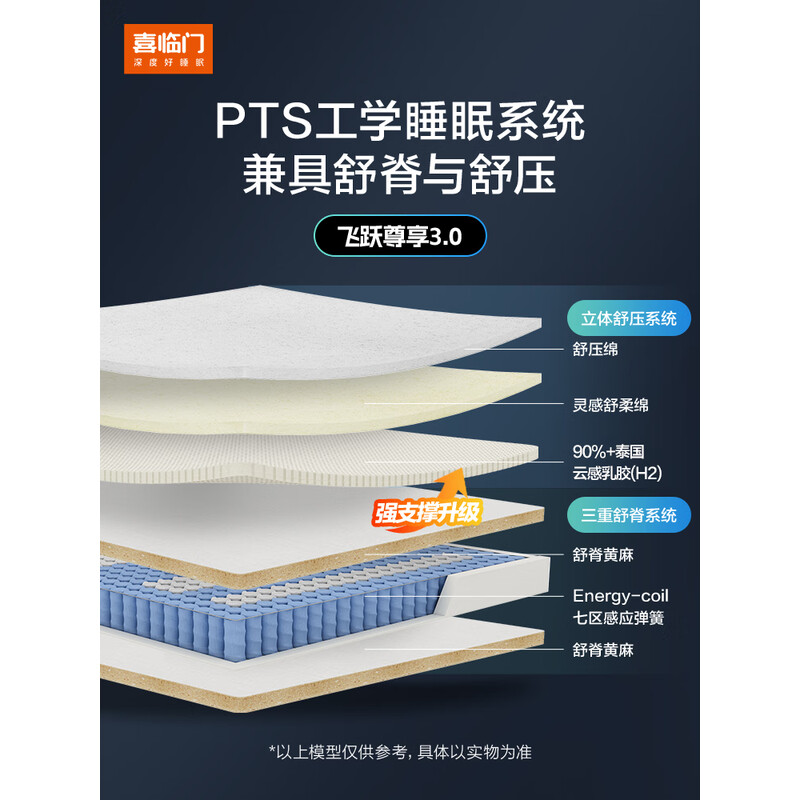 喜临门-飞跃尊享3.0 床垫 泰国乳胶舒脊黄麻七区弹簧席梦思偏硬 飞跃尊享3.0【偏硬/25CM】 150*200cm
