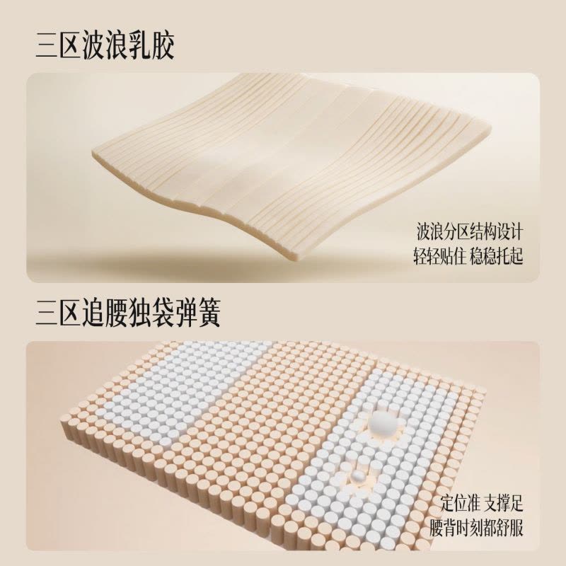 喜临门-白骑士plus+ 三区乳胶三区独袋弹簧舒脊黄麻床垫 软硬适中图片