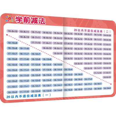 [M]学前启蒙小挂图 学前减法-9787556268559