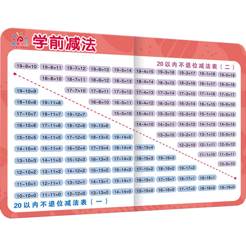 [M]学前启蒙小挂图 学前减法-9787556268559图片