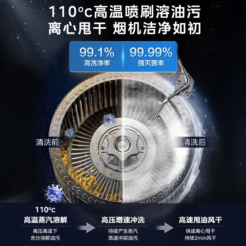 美的(Midea)烟灶套装23m³大风量1000Pa欧式变频吸油烟机5.0kW燃气灶高温蒸汽洗烟灶联动TZ5+Q523L高清大图