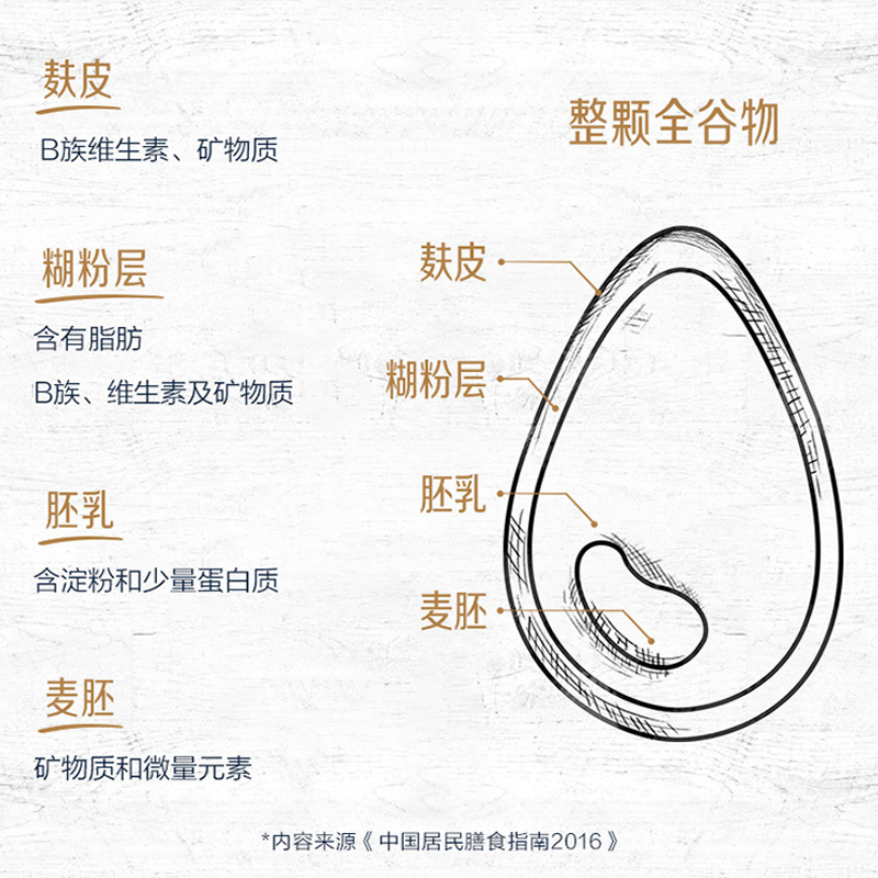 金龙鱼黑全麦粉500G