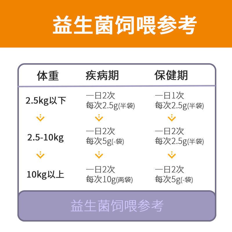 宠物猫咪狗狗益生菌兔子仓鼠肠胃调理拉稀软便止腹泻呕吐保健品 新宠之康盾牌益生菌-1袋试吃