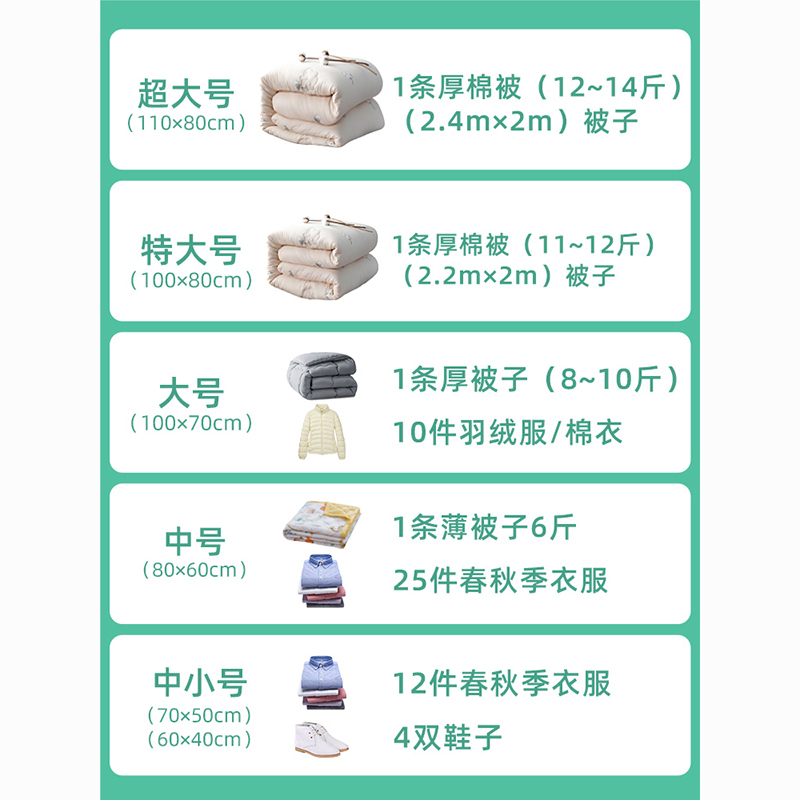 抽真空收纳压缩袋大号装被子子棉被特大被褥衣服古达整理衣物超大袋子[全能王+电泵]5大5中5小
