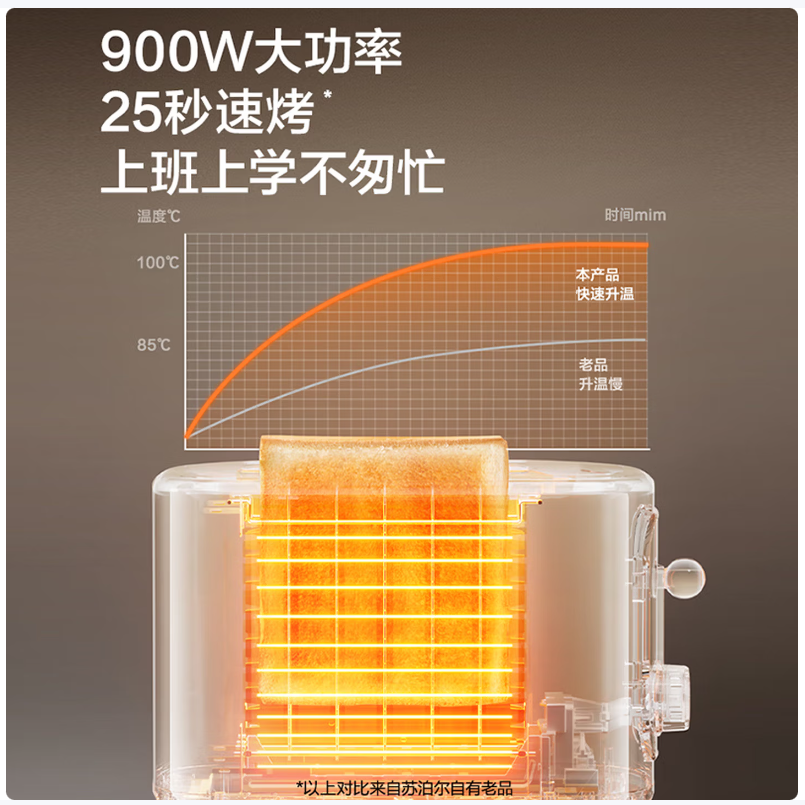 苏泊尔SUPOR多功能健康不粘炒锅大容量家用厨房神器高清大图