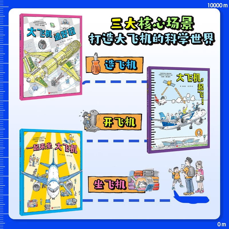 冲上云霄·中国大飞机科学绘本(共3册 ) [正版]飞驰航空冲上云霄·中国大飞机科学绘本(全3册 大飞机造好啦+大飞机,起